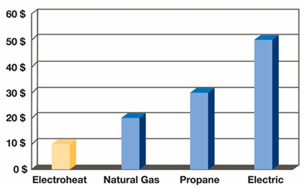 heat pump gas and electric pool heating comparison heat pump gas and electric pool heating comparison
