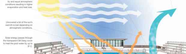 Commercial Swimming Pool Heating Solutions helping to reduce operating costs